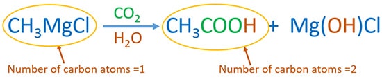 methyl-magnesium-chloride, CO2 and water reaction